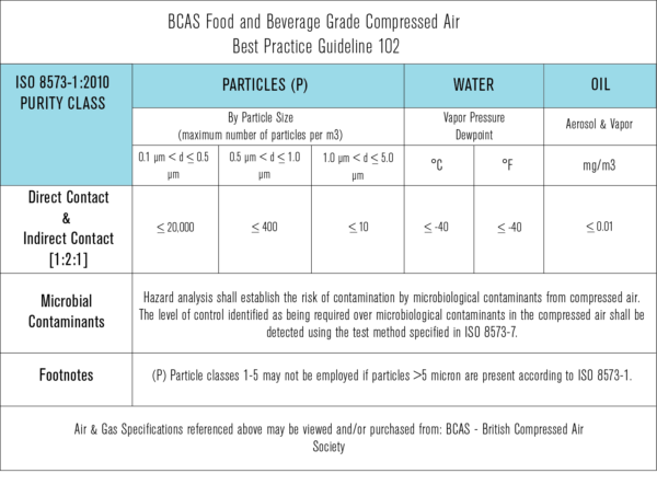 BCAS Chart